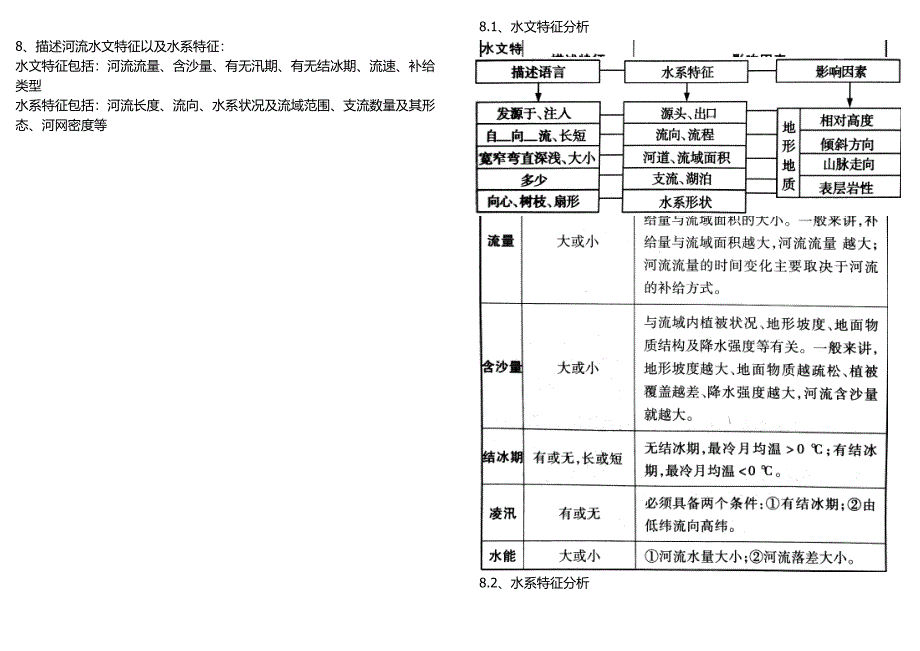 高中地理水循环知识点总结_第3页