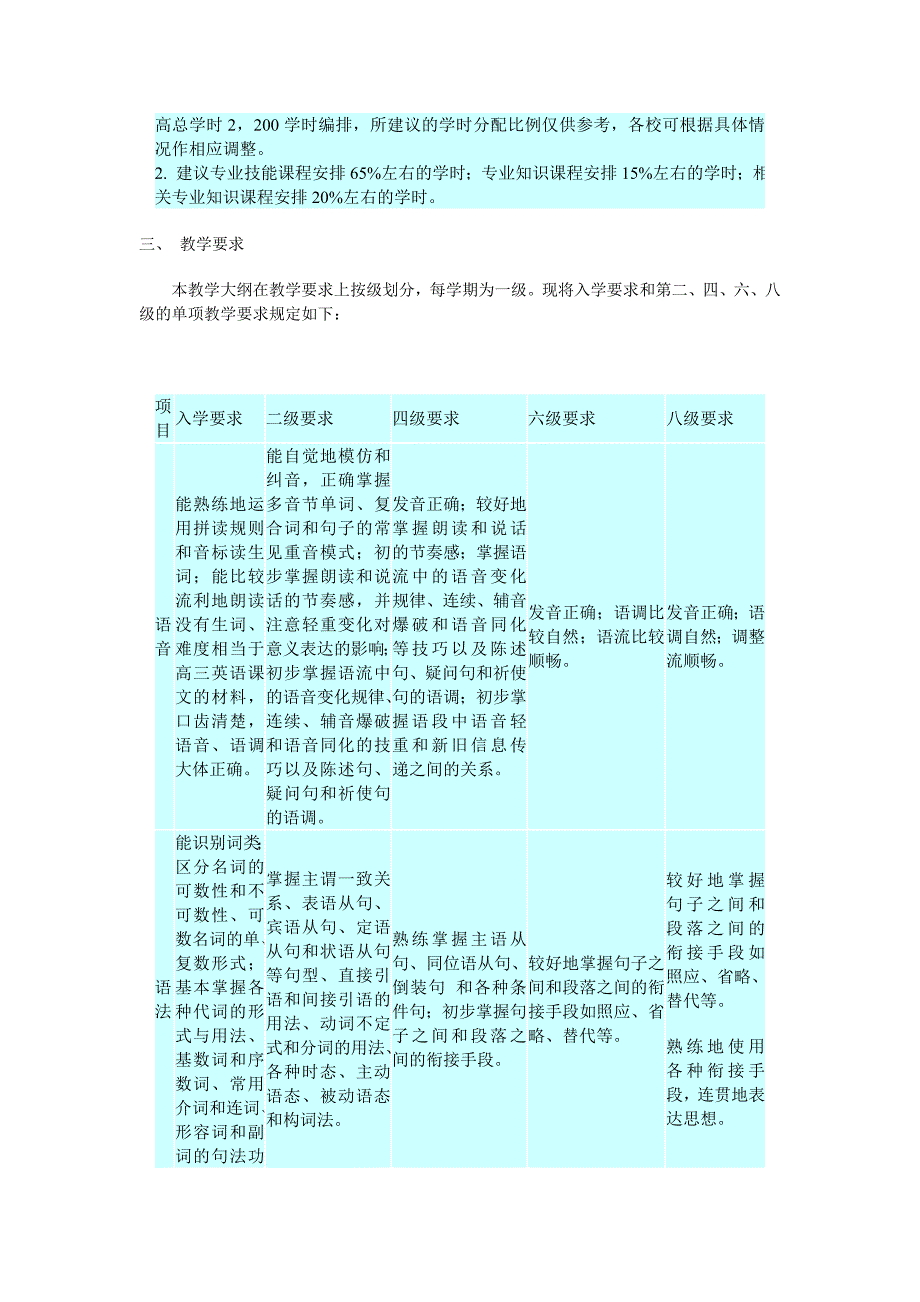 专业英语教学大纲_第4页