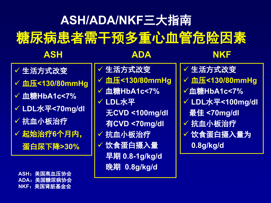 重视糖尿病患者总体心血管风险控制 优化ARB临床应用_第3页