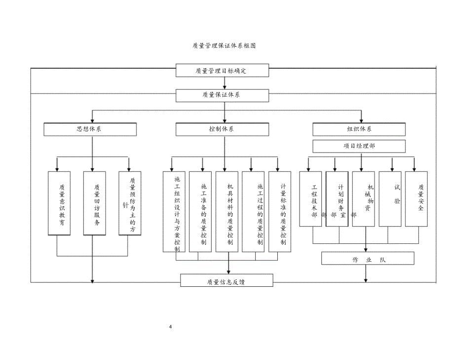 最新版质量安全管理体系管理制度汇编.docx_第5页