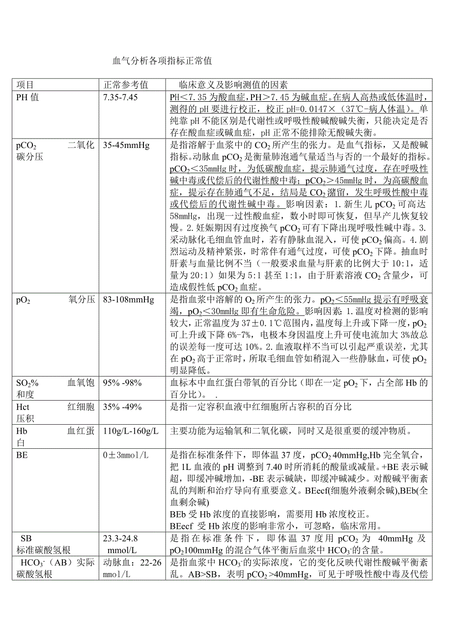 血气分析各项指标正常值_第1页