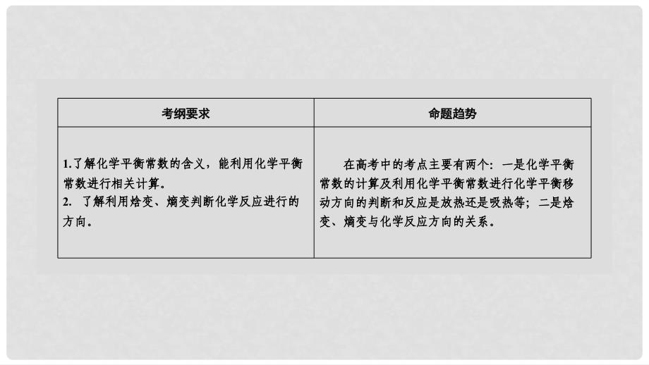 高考化学一轮复习 第7章 化学反应速率 化学平衡 第3课时 化学平衡常数 化学反应进行的方向课件 新人教版_第4页