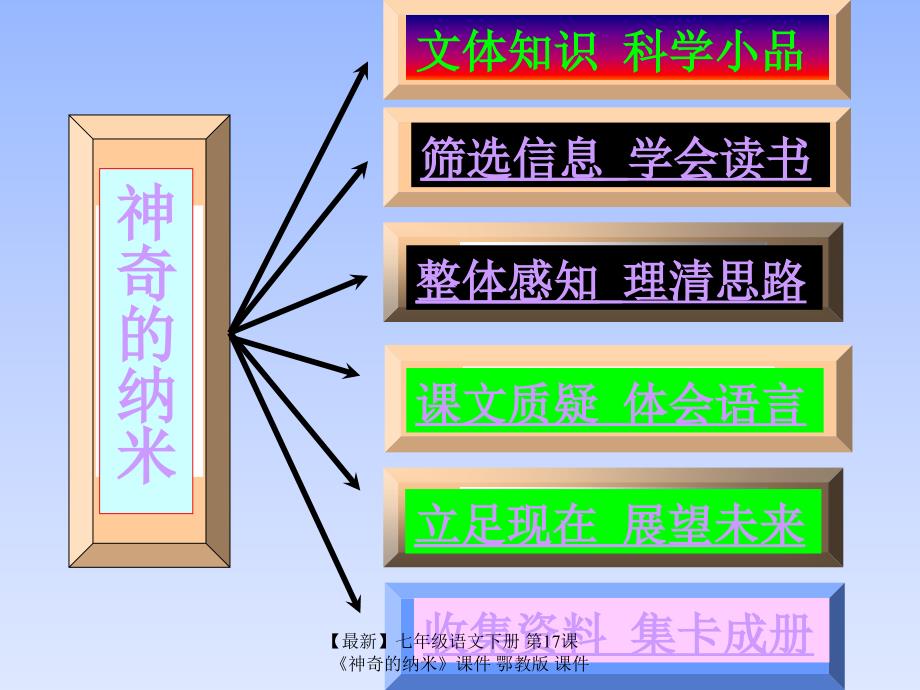 最新七年级语文下册第17课神奇的纳米课件鄂教版课件_第4页