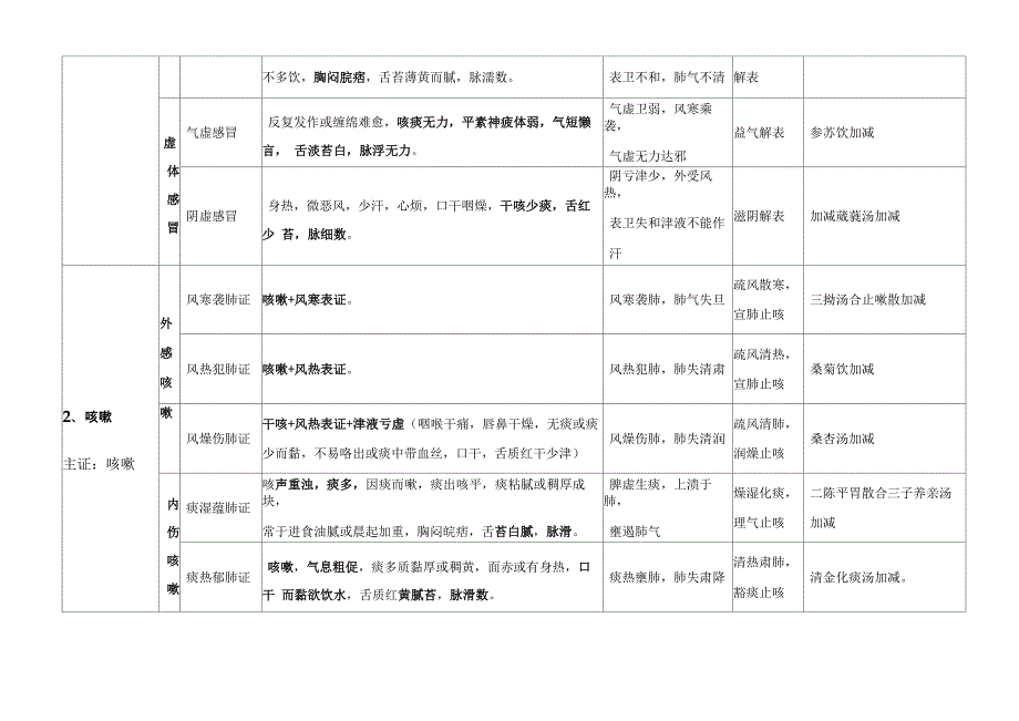 2022年中医执业医师考试实践技能考试第一站病例分析_第2页