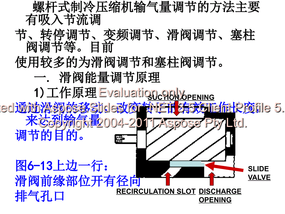 螺杆压缩机的认识_第2页