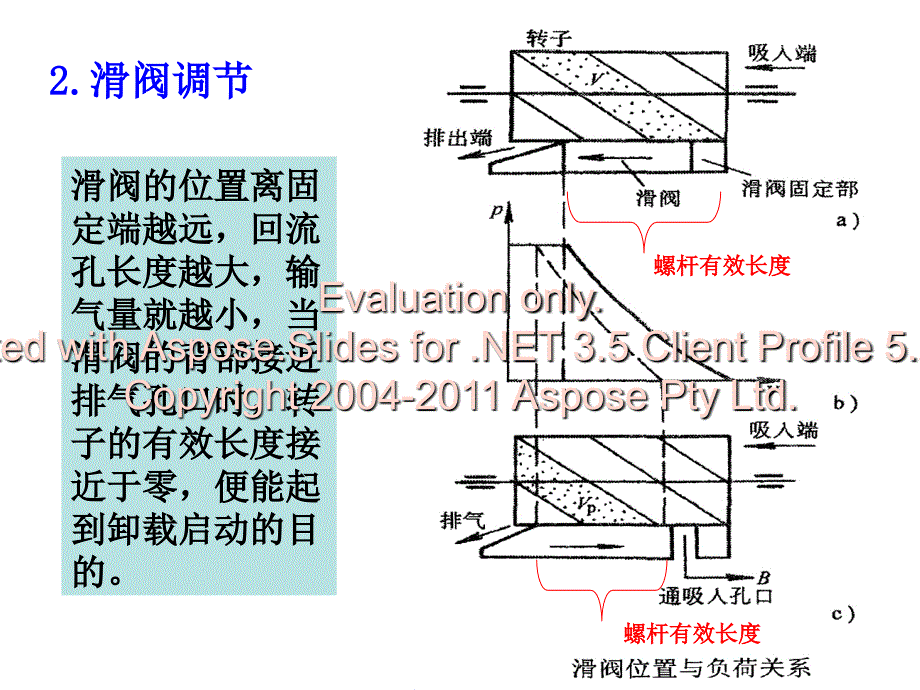 螺杆压缩机的认识_第4页