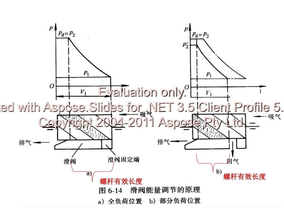 螺杆压缩机的认识_第5页