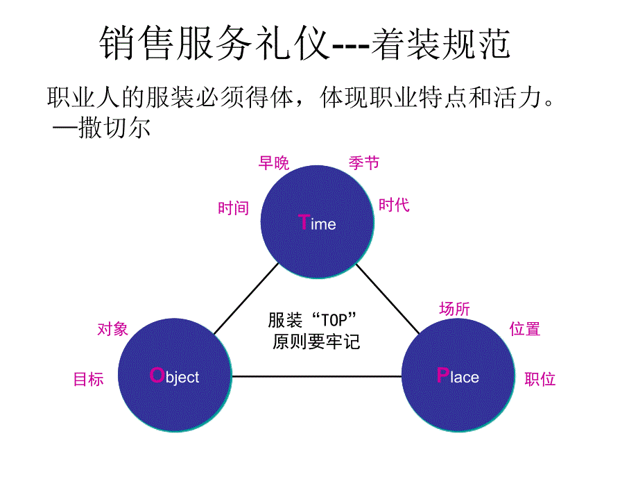 营业厅服务礼仪及投诉处理技巧_第4页