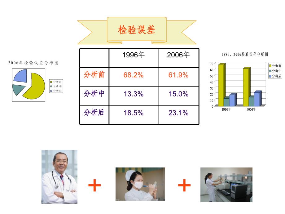 分析前质量保证.课件_第2页