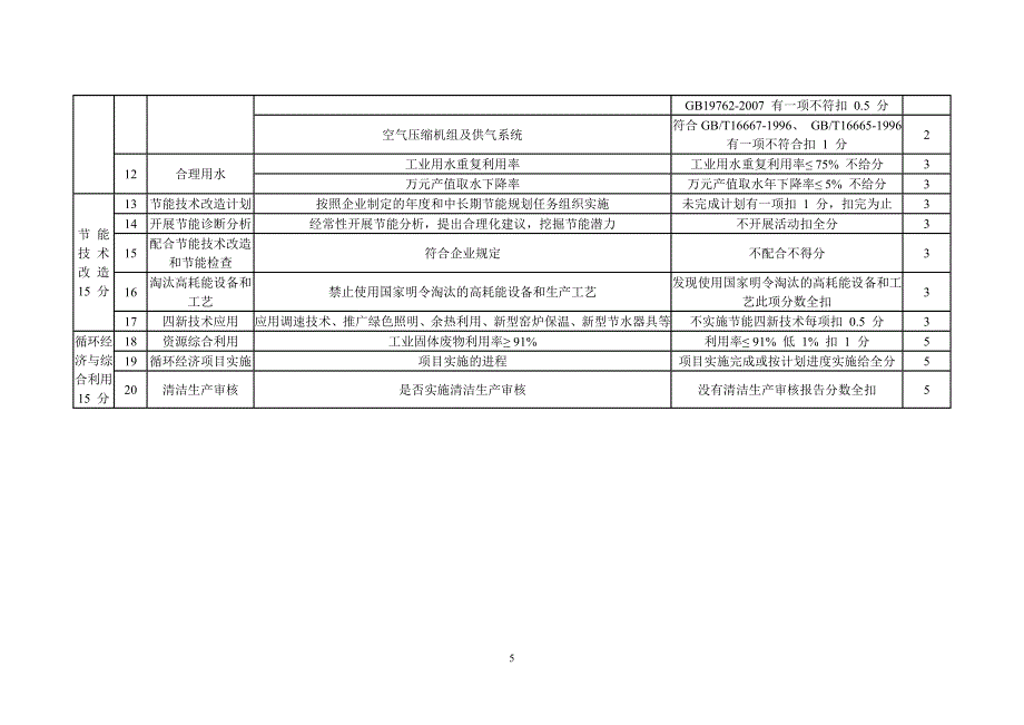 企业节能目标管理责任考核评价制度_第5页