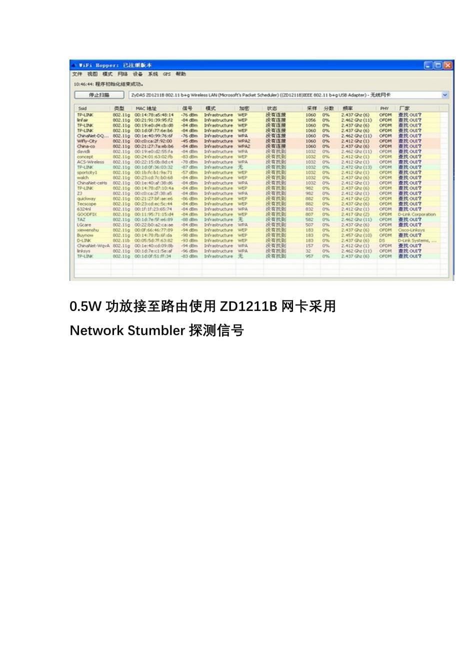 IEEE 80211n 05W WLAN功放_第5页