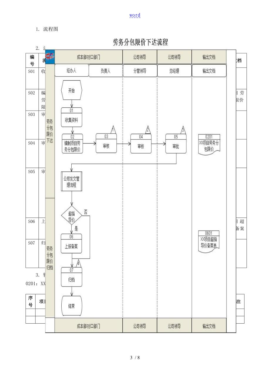 9.2.1劳务分包指导价及限价确定及公布流程_第3页