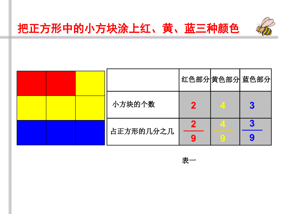 北师大小学数学三下6.2分一分二PPT课件_第3页