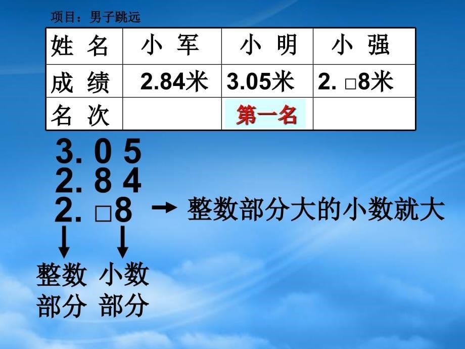 四级数学下册小数的大小比较2课件沪教_第5页