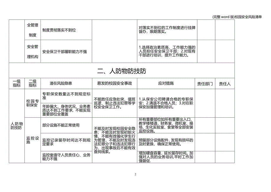 (完整word版)校园安全风险清单.doc_第2页