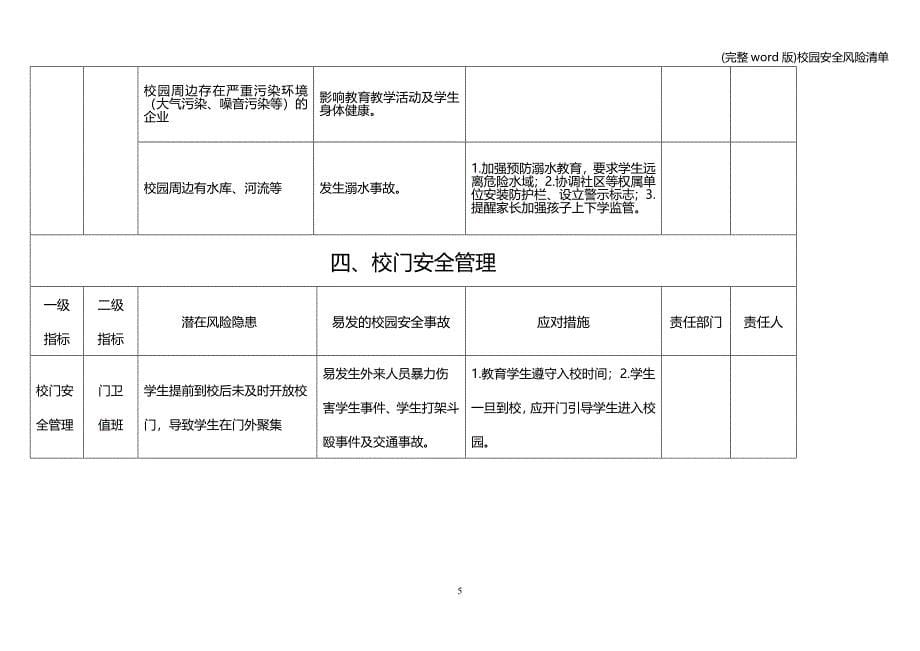 (完整word版)校园安全风险清单.doc_第5页