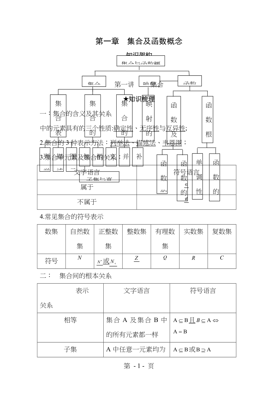 高中数学必修一专题复习_第1页