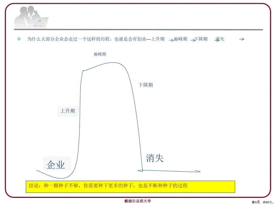 4D领导力之教练管理教材(39张)课件_第3页