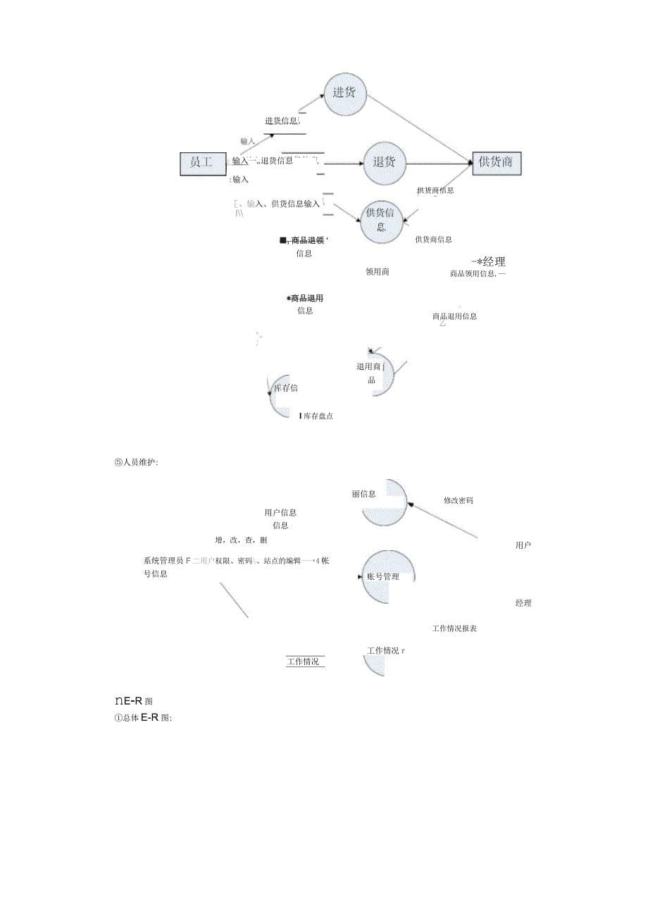 餐饮服务系统结构化分析数据流图ER图数据字典_第5页