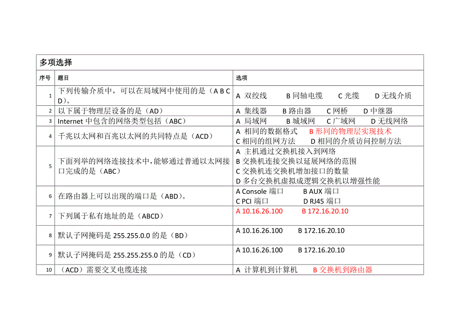 《计算机网络技术》题库-多项选择题_第1页