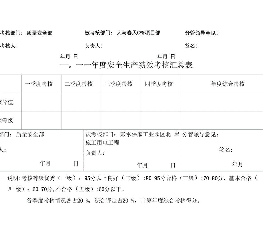 安全生产绩效考核表_第4页