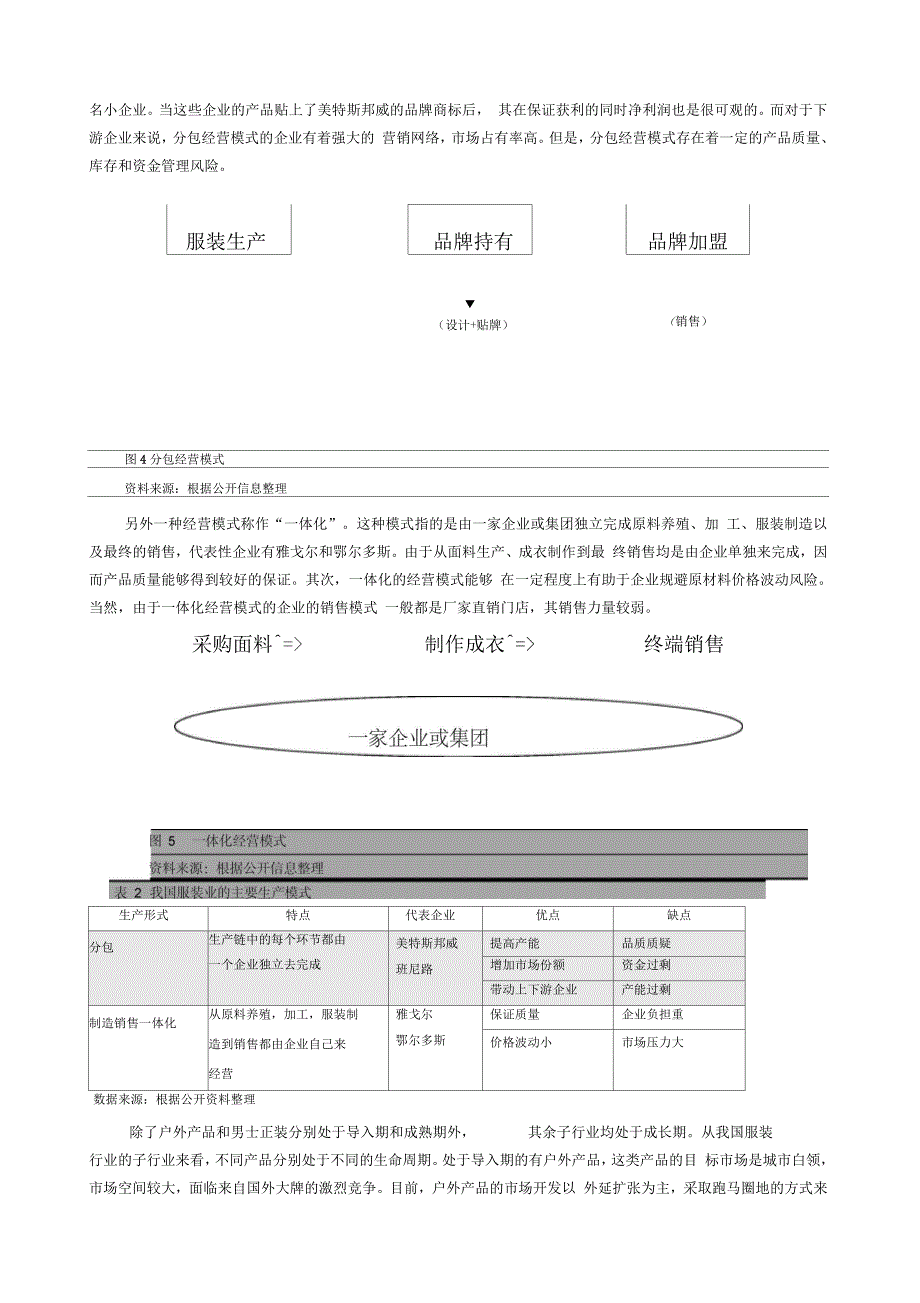 纺织服装行业观点_第3页