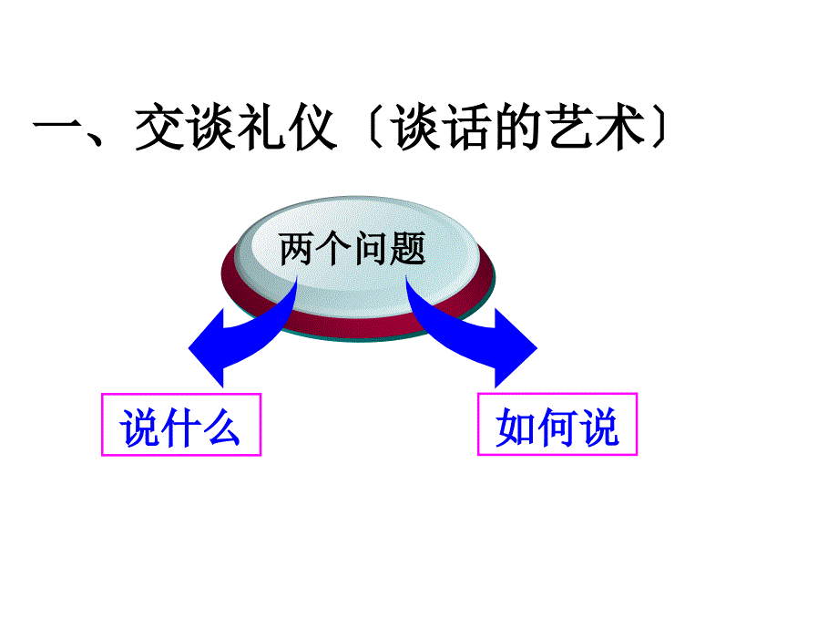 交往礼仪上之交谈礼仪电话礼仪介绍礼仪握手礼仪模版课件_第2页