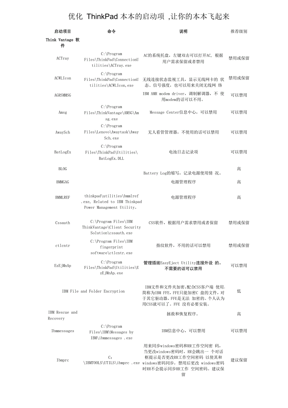 优化ThinkPad本本的启动项_第1页
