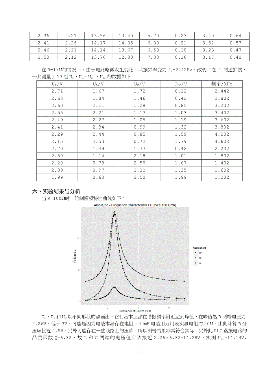 调谐电路功效的研究 实验报告.doc_第4页