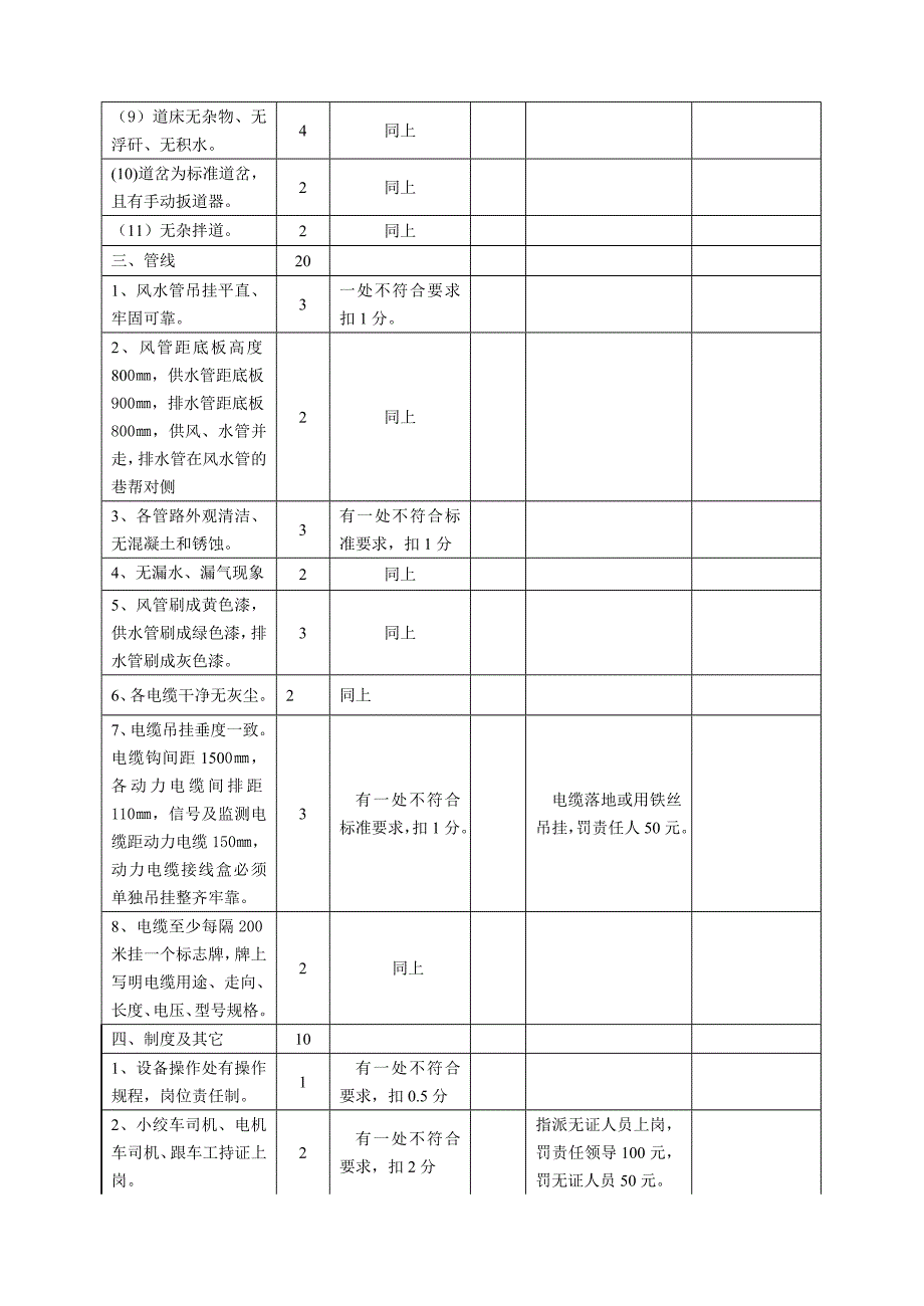 机电安全质量标准化检查评分细则及处罚标准大巷机电运输_第3页