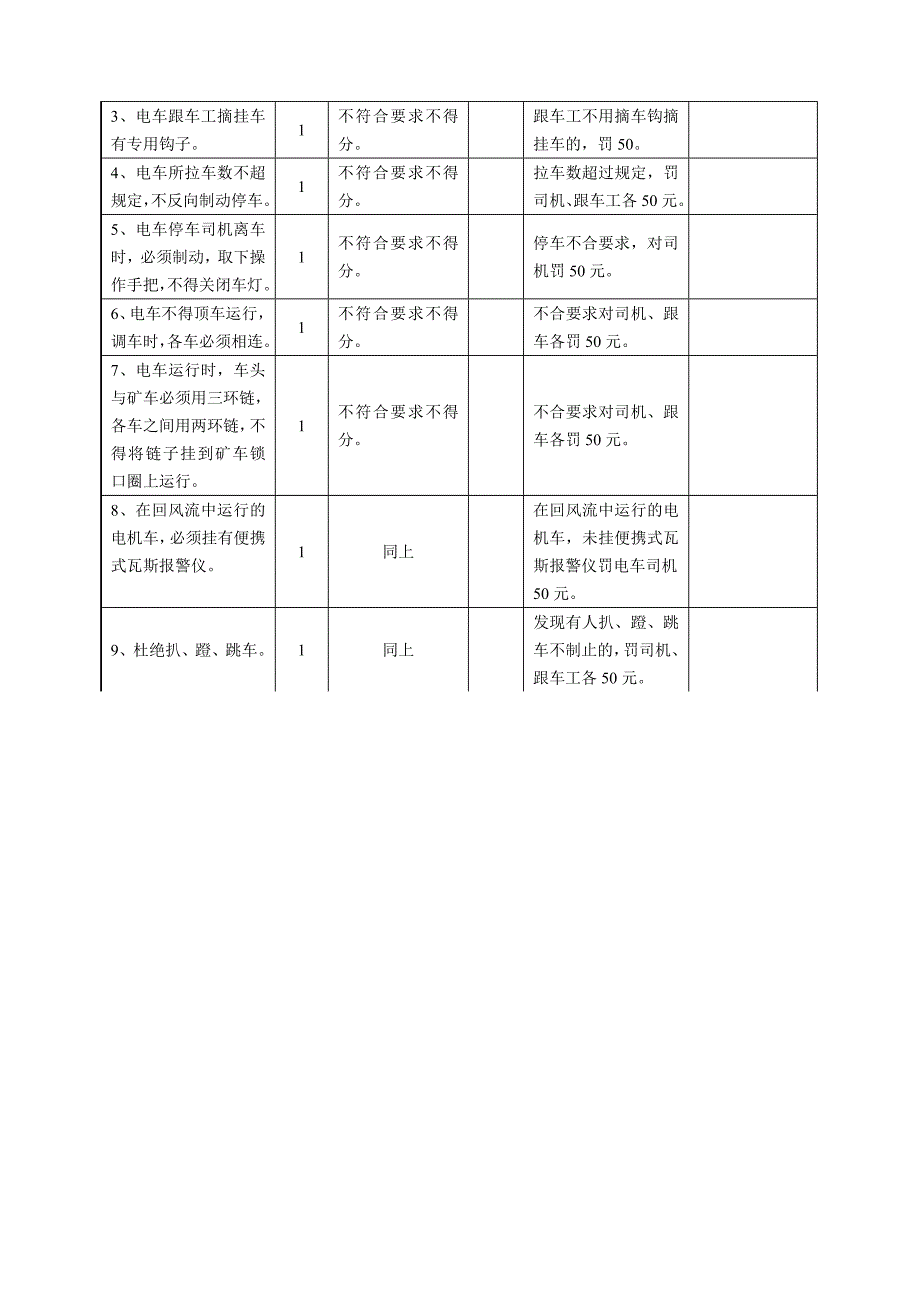 机电安全质量标准化检查评分细则及处罚标准大巷机电运输_第4页