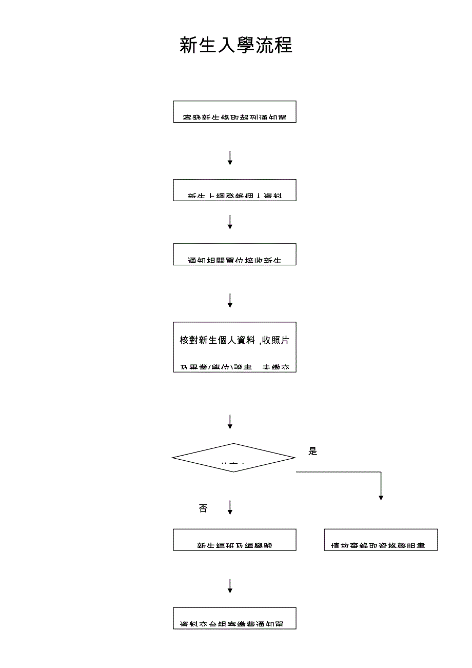 新生入学流程.doc_第1页