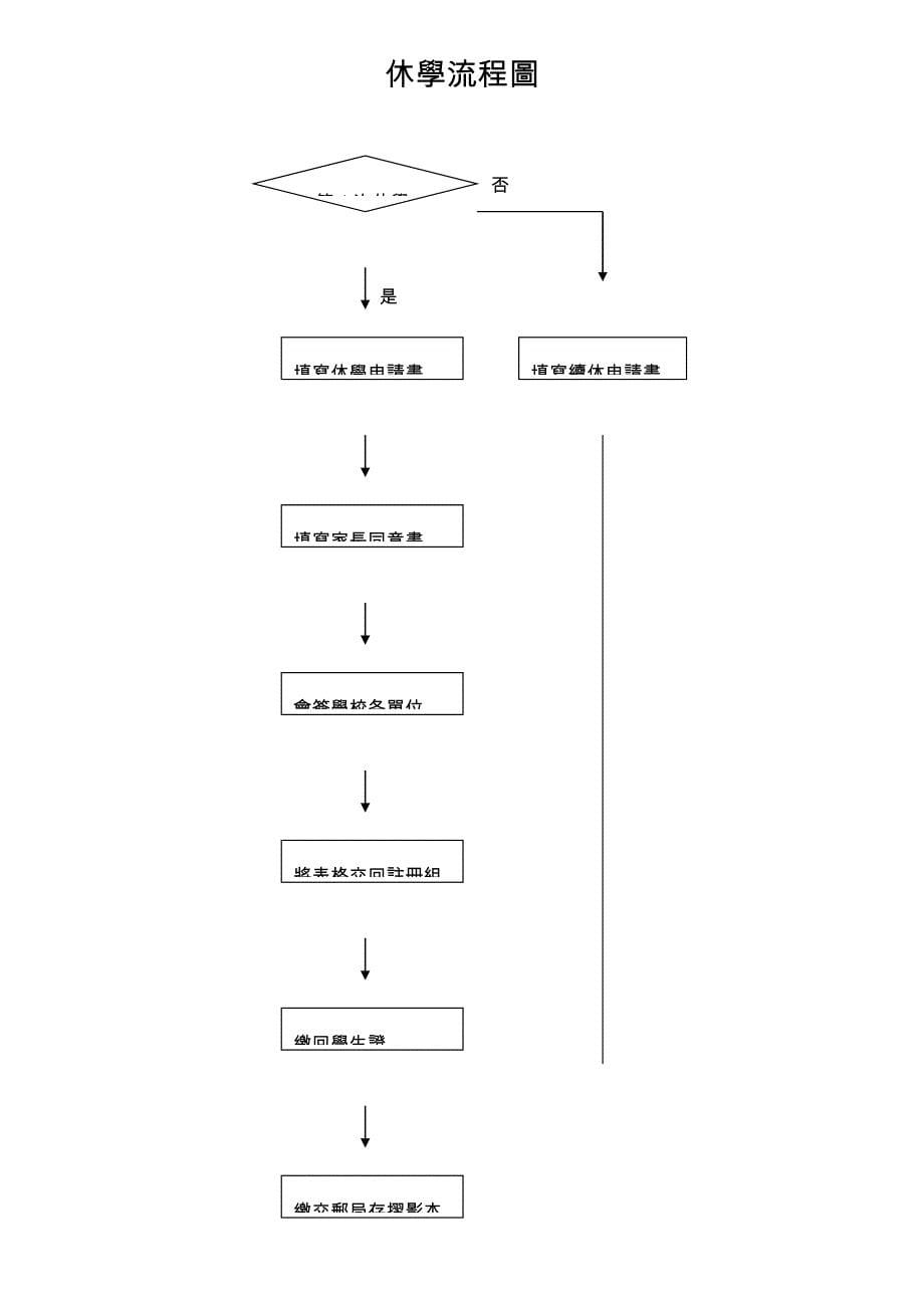 新生入学流程.doc_第5页