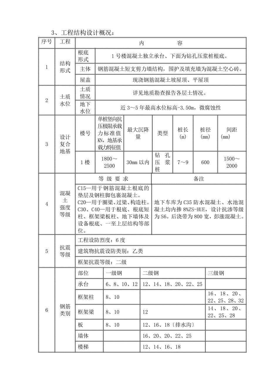 冬期施工及冬季维护方案_第5页