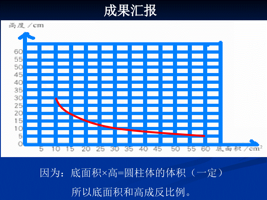 反比例的意义正在做_第4页