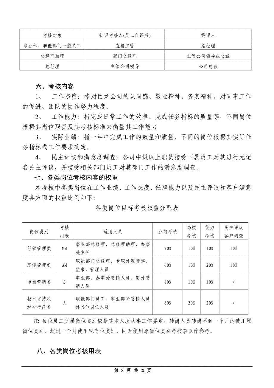 t巨龙公司20年度考核方案（doc 22）_第2页