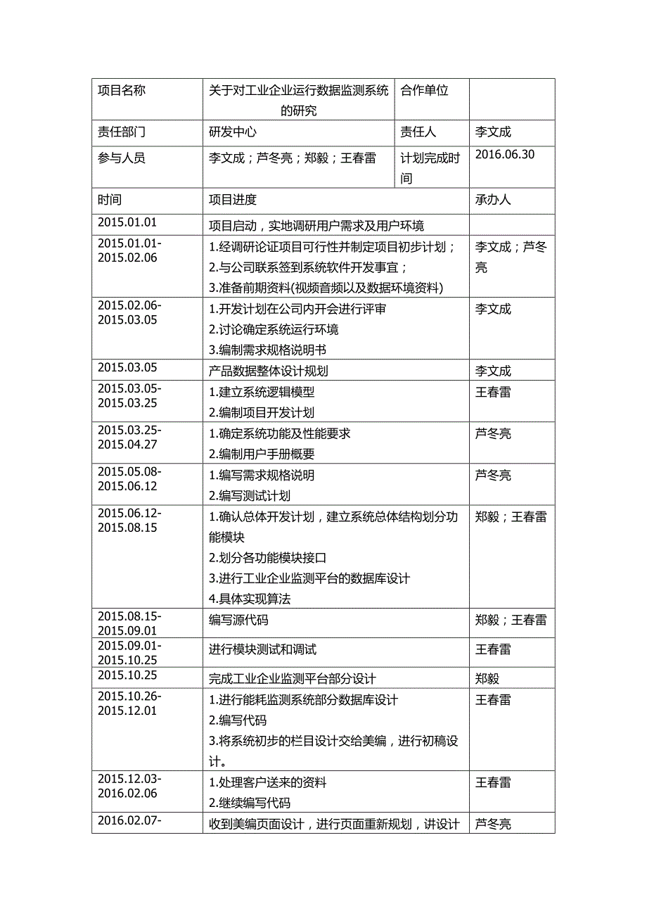 软件开发过程表.doc_第2页