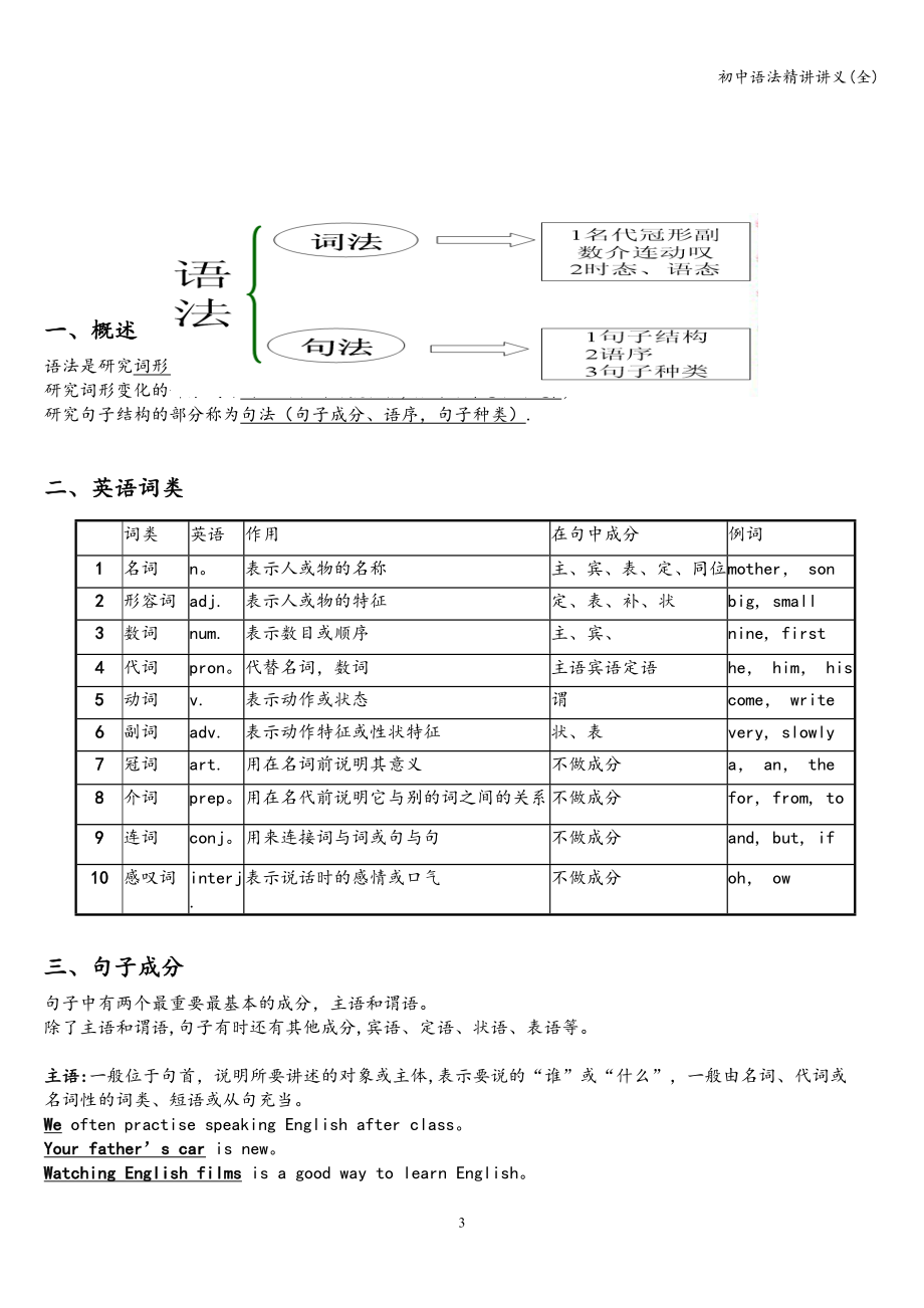 初中语法精讲讲义(全).doc_第3页