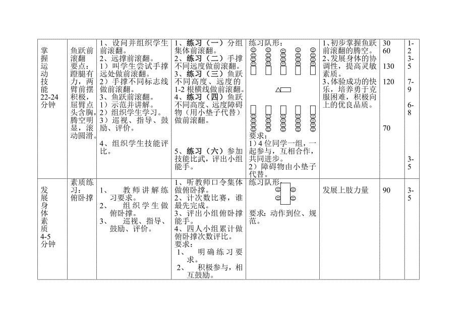 小学《技巧——鱼跃前滚翻》课堂教学设计_第5页