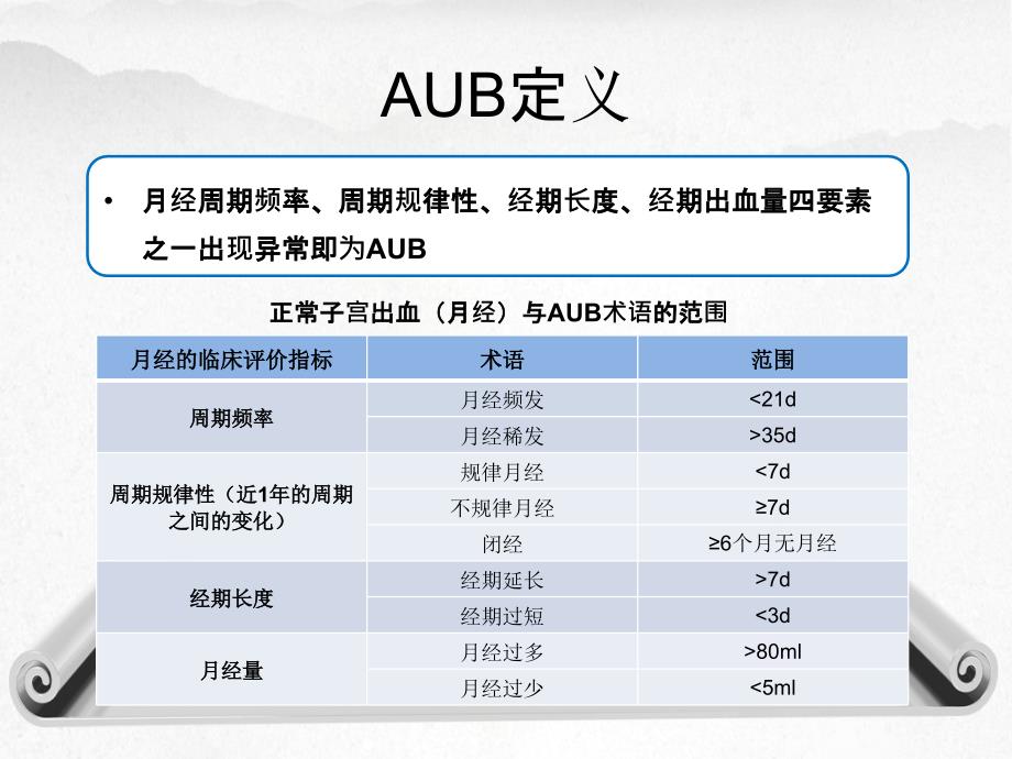 异常子宫出血指南解读及病例分享详情_第3页