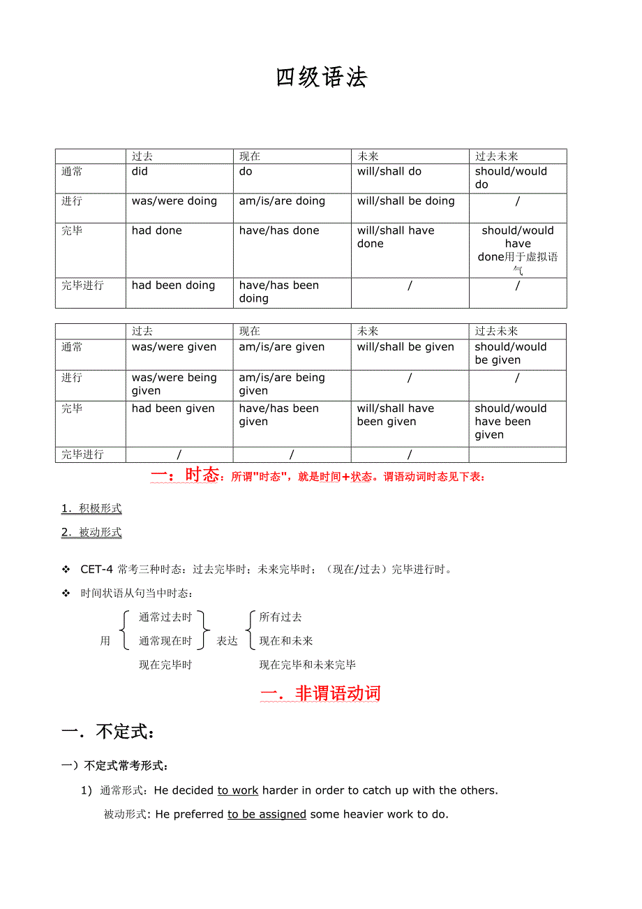 2023年英语四级语法全.doc_第1页