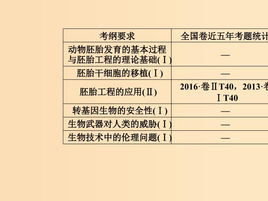 2019版高考生物总复习 第十单元 现代生物科技专题 第3讲 胚胎工程及生物技术的安全性和伦理问题课件.ppt_第2页