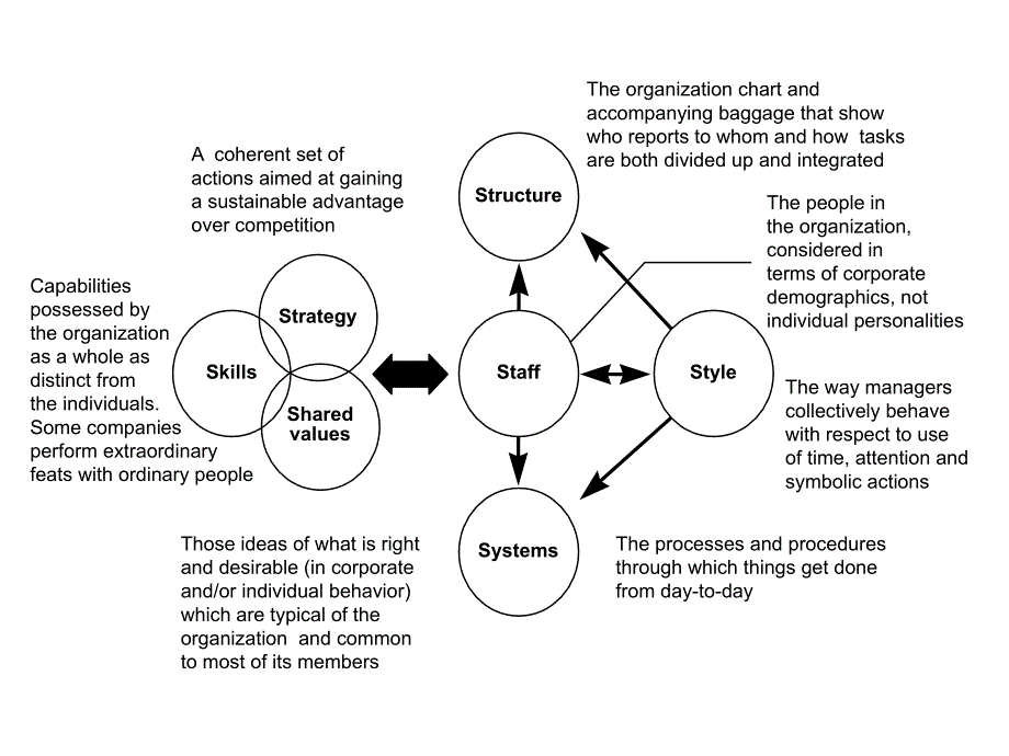 麦肯锡分析问题的框架和思路_第2页