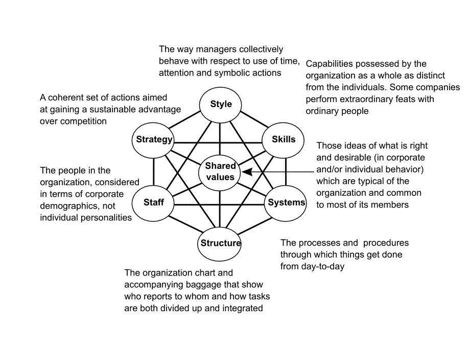 麦肯锡分析问题的框架和思路_第3页