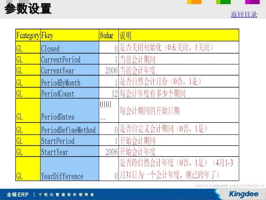 KIS90总帐关键业务过程_第5页