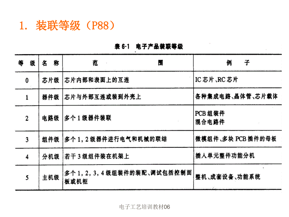 电子工艺培训教材06_第2页