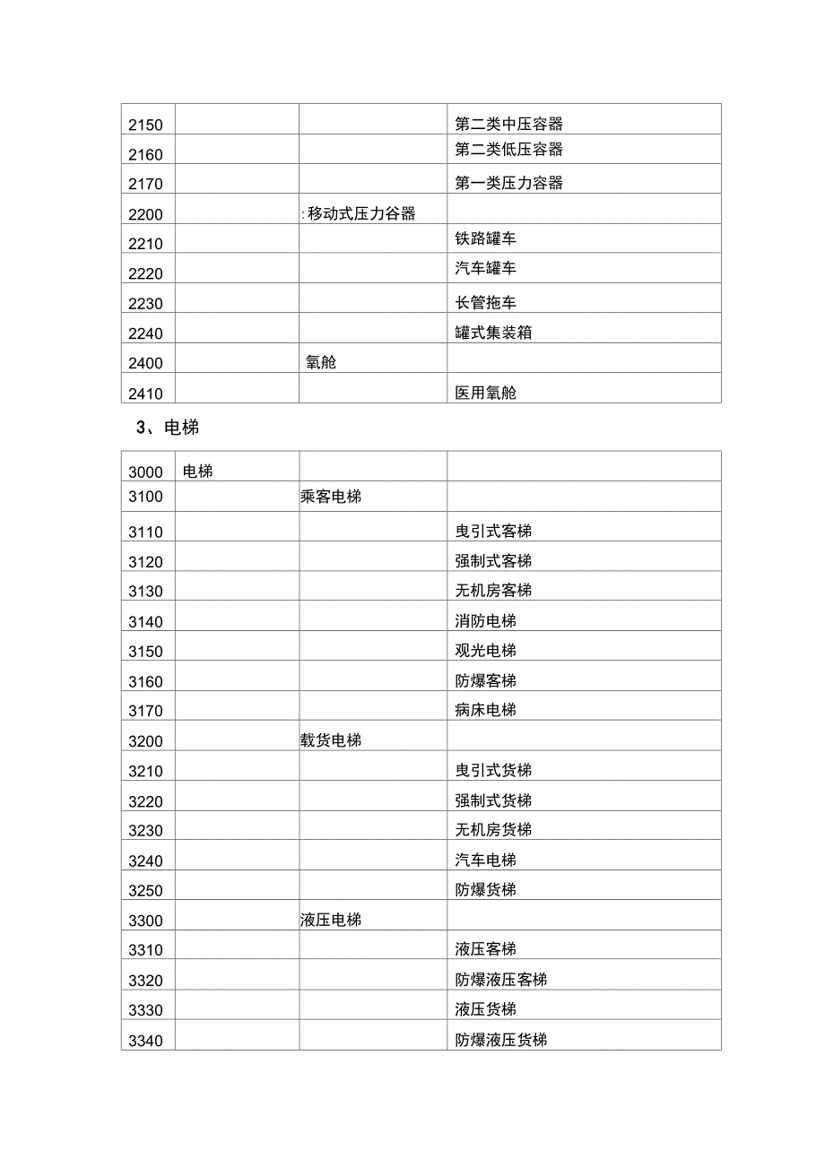 特种设备注册代码资料_第2页