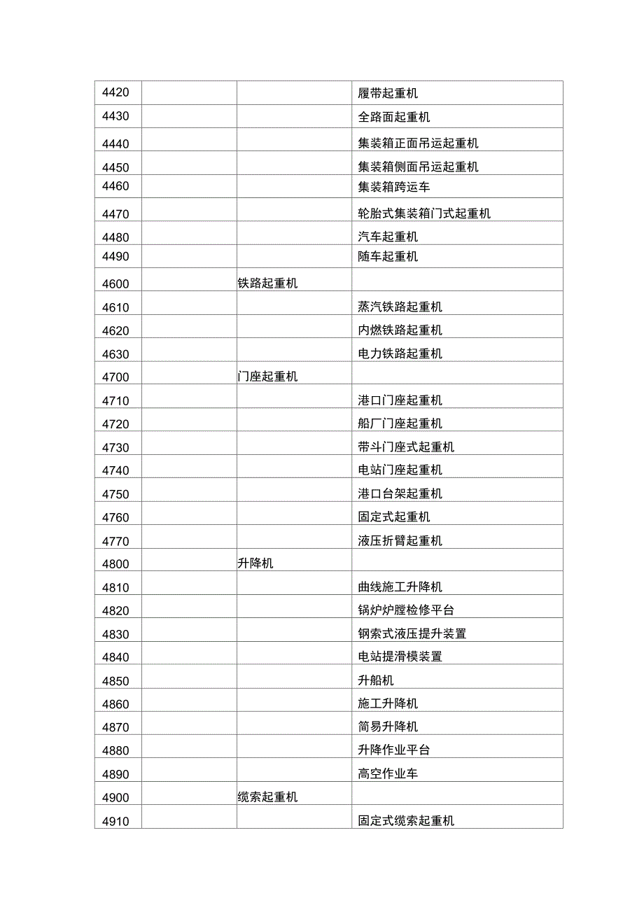 特种设备注册代码资料_第4页