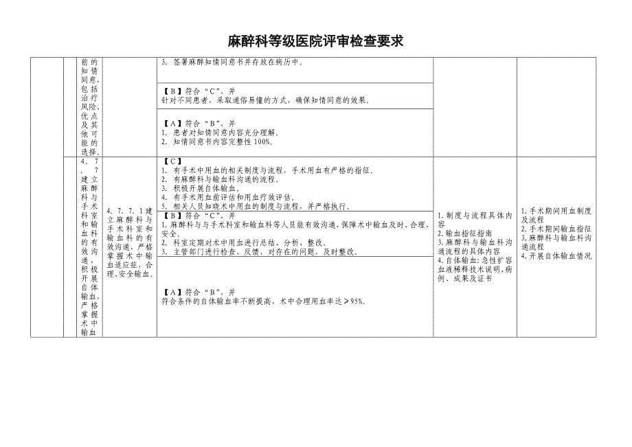 精品资料2022年收藏麻醉科评审标准电子版_第5页