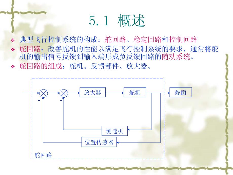 第五章典型飞行控制系统分析new1122_第3页